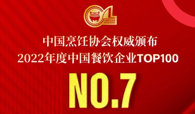 2022年度中國(guó)餐飲企業(yè)TOP100第七名，朝天門(mén)餐飲控股集團(tuán)連續(xù)11年獲此殊榮！