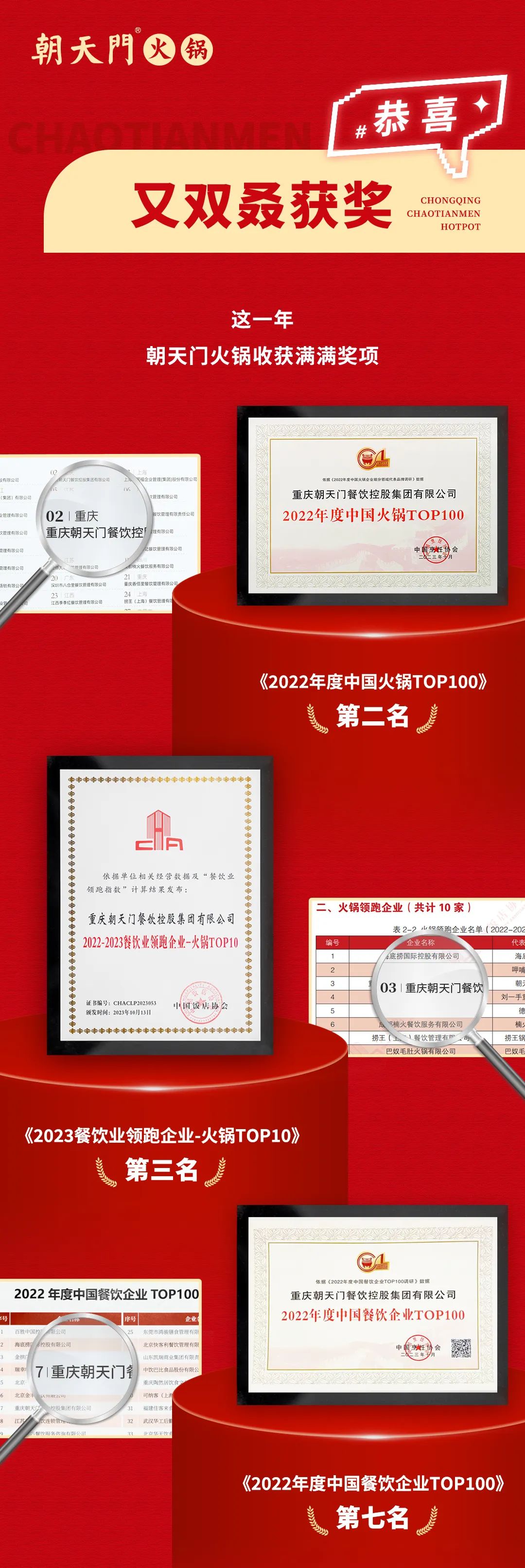 回眸2023 | 朝天門火鍋年度總結(jié)！